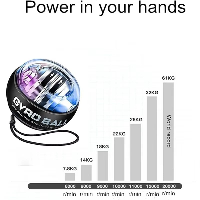 LED Wrist & Grip Trainer Ball